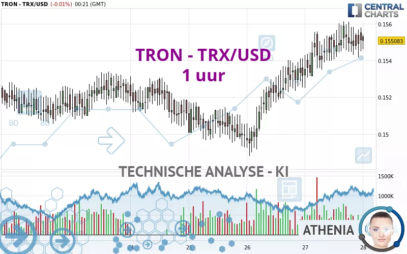 TRON - TRX/USD - 1 Std.