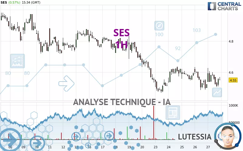 SES - 1H