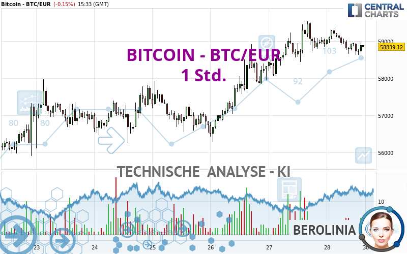 BITCOIN - BTC/EUR - 1H