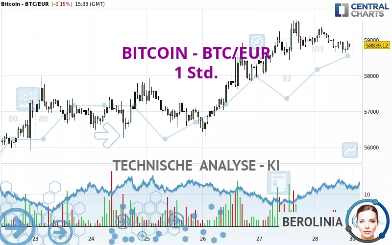 BITCOIN - BTC/EUR - 1 Std.