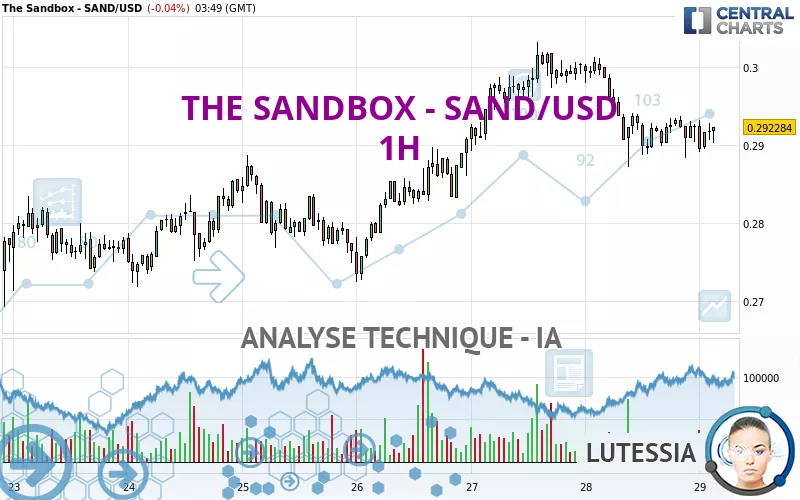 THE SANDBOX - SAND/USD - 1 uur