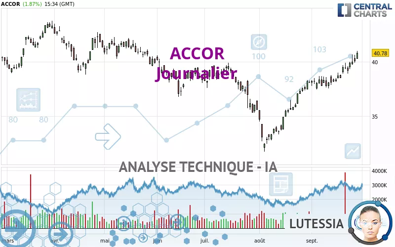 ACCOR - Täglich