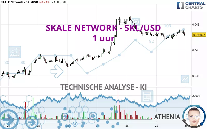 SKALE NETWORK - SKL/USD - 1 uur