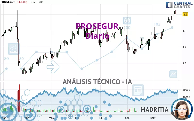 PROSEGUR - Diario