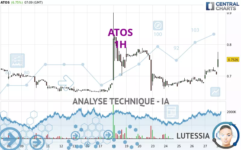 ATOS - 1H