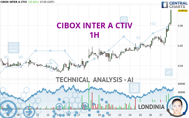 CIBOX INTER A CTIV - 1H