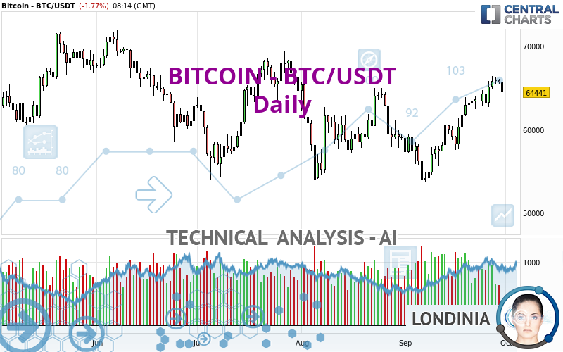 BITCOIN - BTC/USDT - Diario