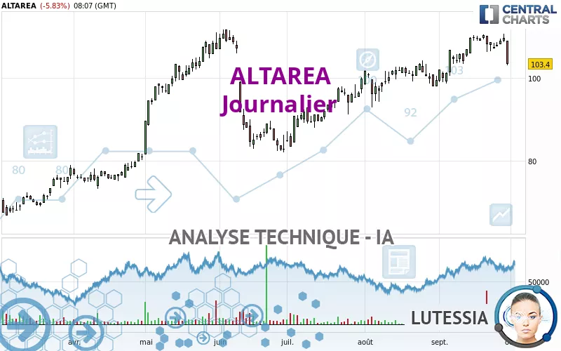 ALTAREA - Giornaliero