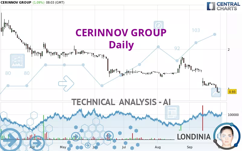 CERINNOV GROUP - Daily