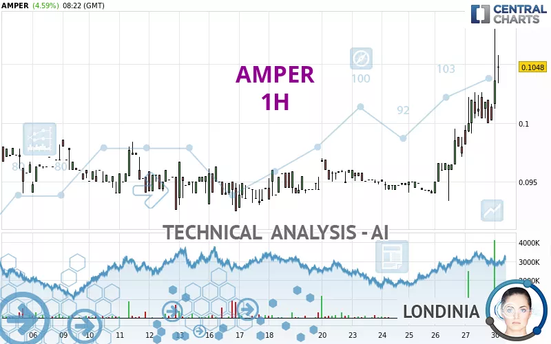 AMPER - 1H