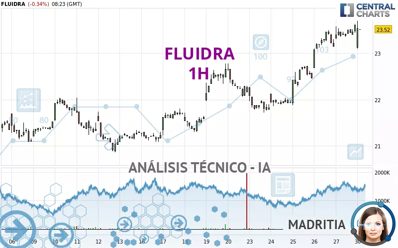 FLUIDRA - 1H