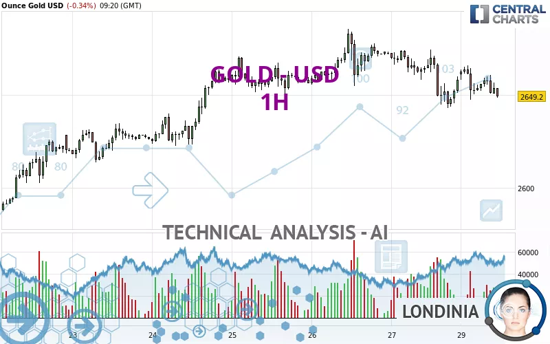 GOLD - USD - 1H