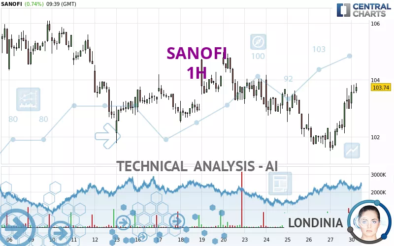 SANOFI - 1H