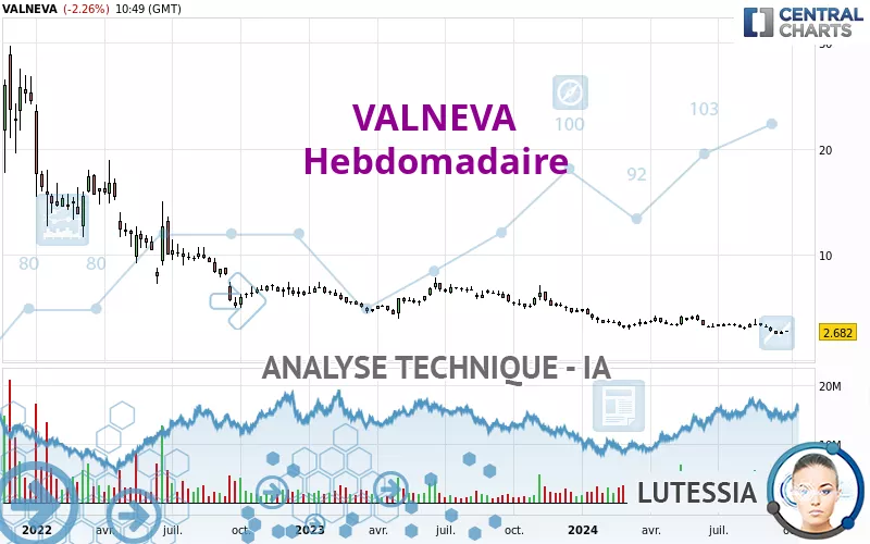 VALNEVA - Weekly