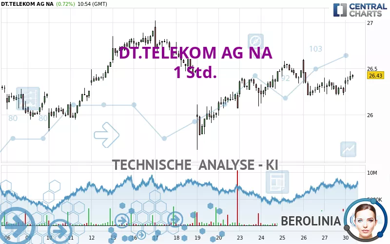 DT.TELEKOM AG NA - 1 Std.