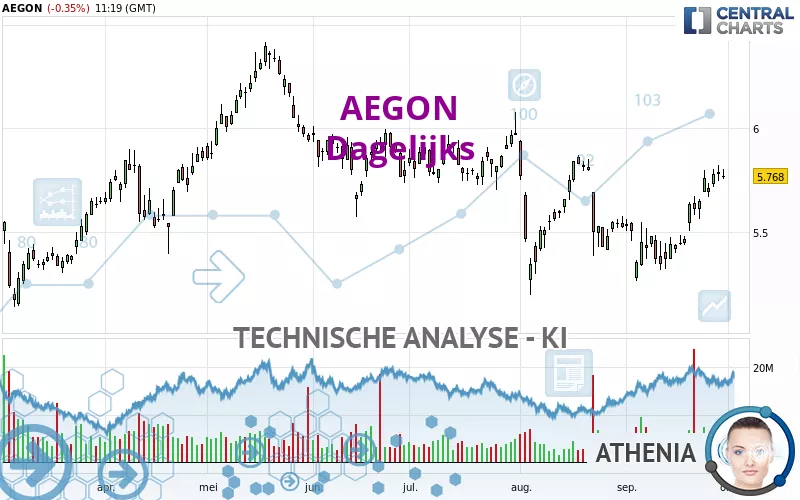 AEGON - Journalier