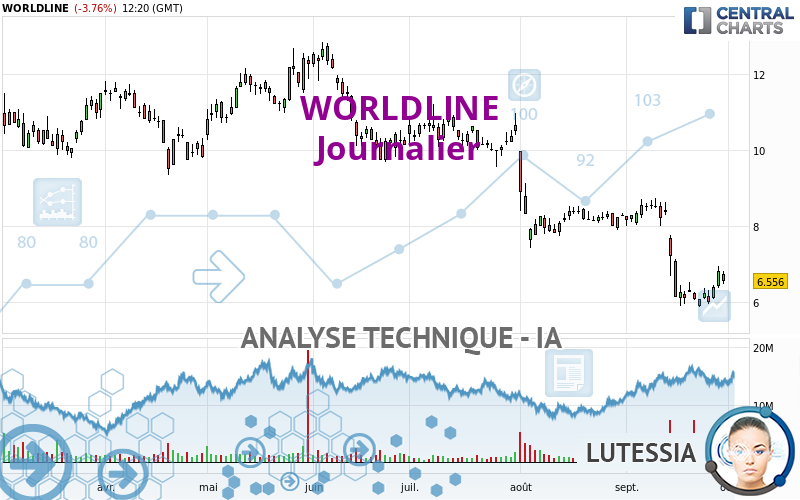 WORLDLINE - Dagelijks