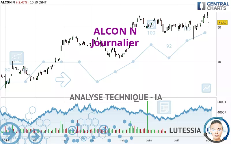 ALCON N - Journalier