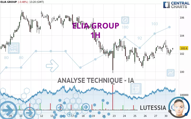 ELIA GROUP - 1H