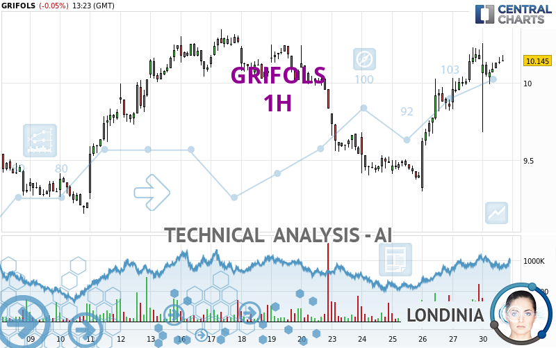 GRIFOLS - 1H