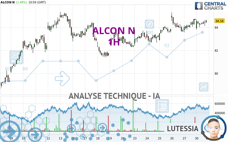 ALCON N - 1 Std.