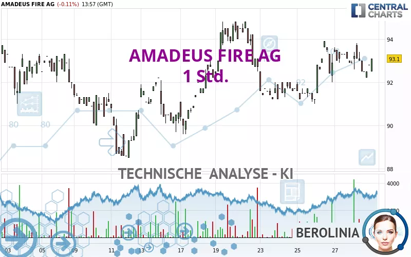 AMADEUS FIRE AG - 1 Std.