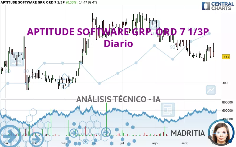 APTITUDE SOFTWARE GRP. ORD 7 1/3P - Diario