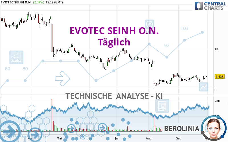 EVOTEC SEINH O.N. - Täglich