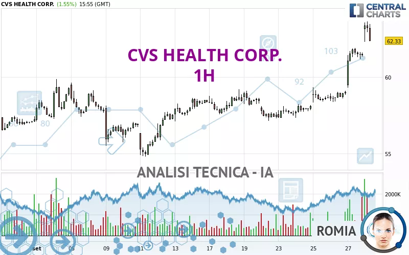 CVS HEALTH CORP. - 1H