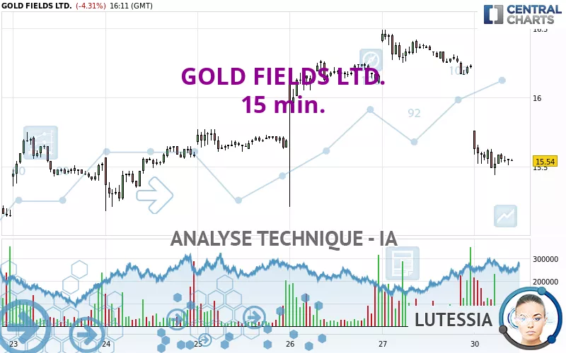 GOLD FIELDS LTD. - 15 min.