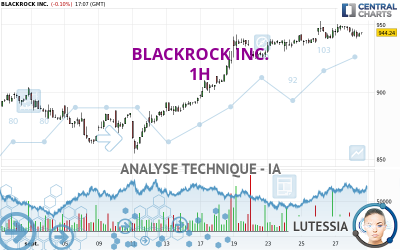 BLACKROCK INC. - 1H