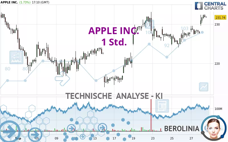 APPLE INC. - 1H