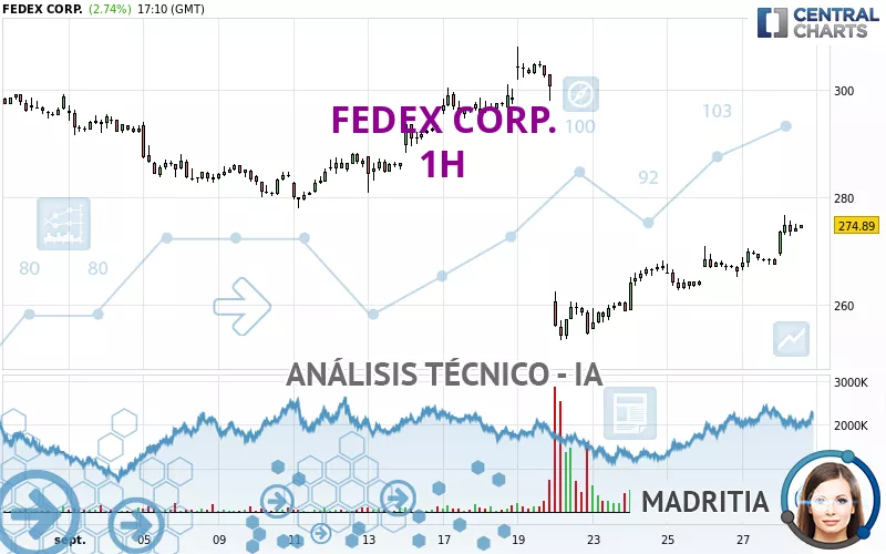 FEDEX CORP. - 1H