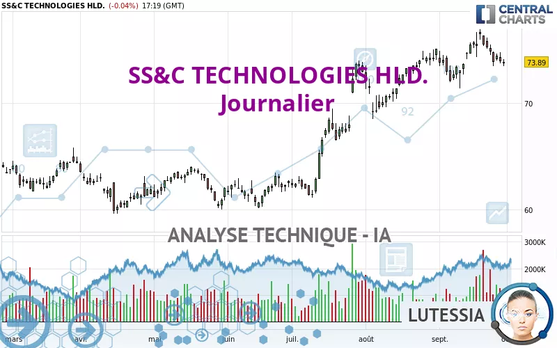 SS&amp;C TECHNOLOGIES HLD. - Journalier