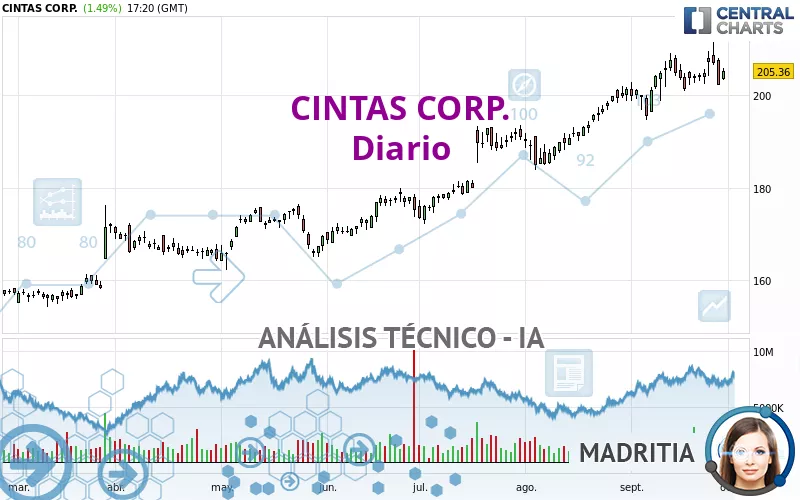 CINTAS CORP. - Diario