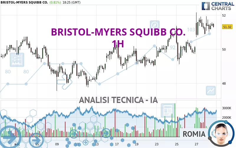 BRISTOL-MYERS SQUIBB CO. - 1H