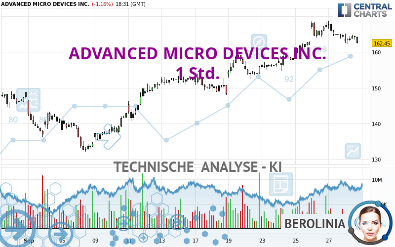 ADVANCED MICRO DEVICES INC. - 1H