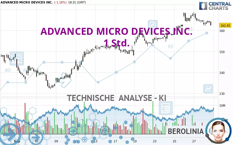 ADVANCED MICRO DEVICES INC. - 1 Std.