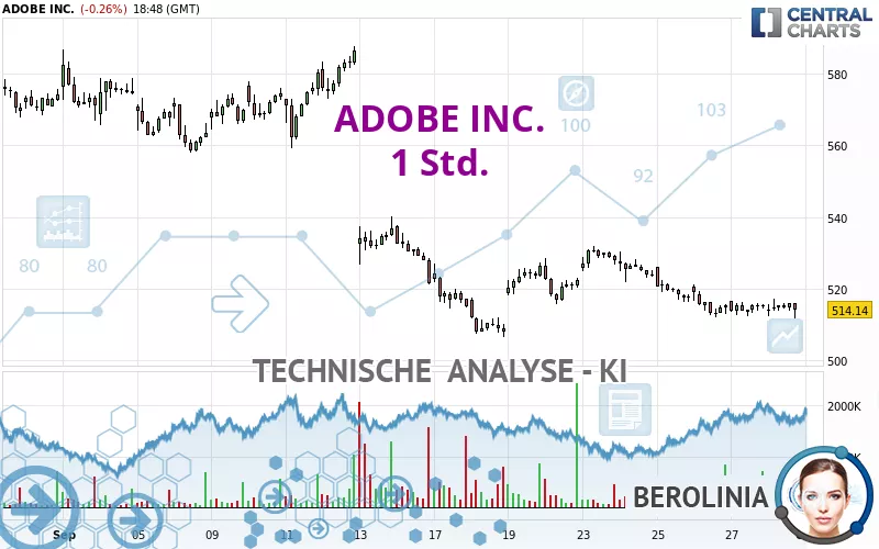 ADOBE INC. - 1 Std.