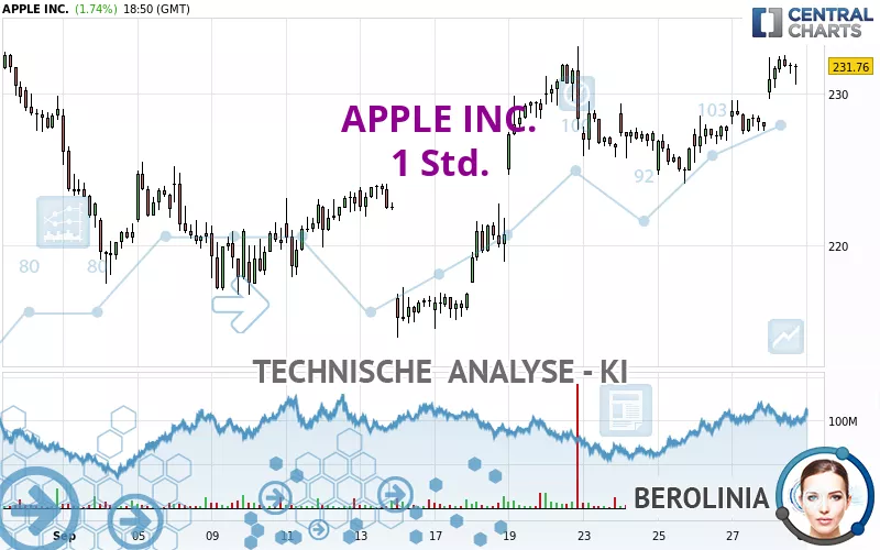 APPLE INC. - 1 Std.