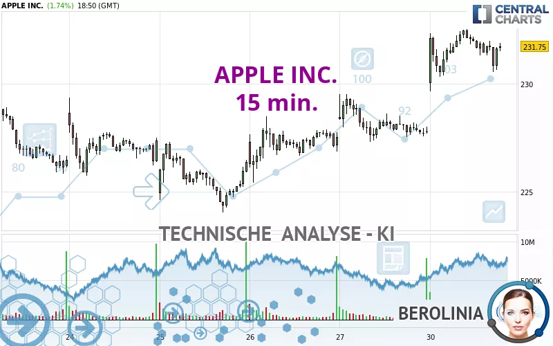 APPLE INC. - 15 min.