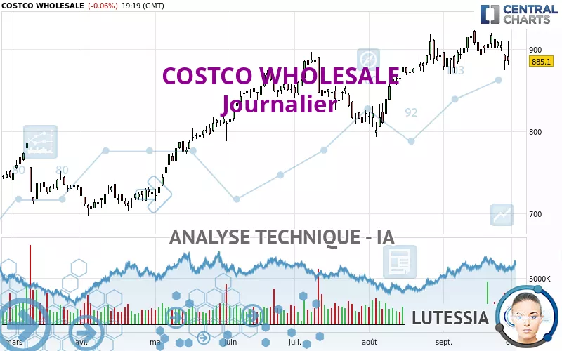 COSTCO WHOLESALE - Journalier