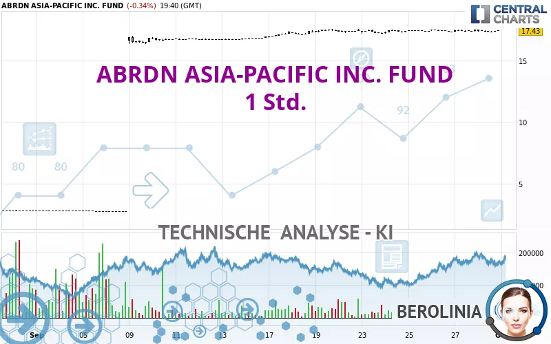 ABRDN ASIA-PACIFIC INC. FUND - 1 Std.