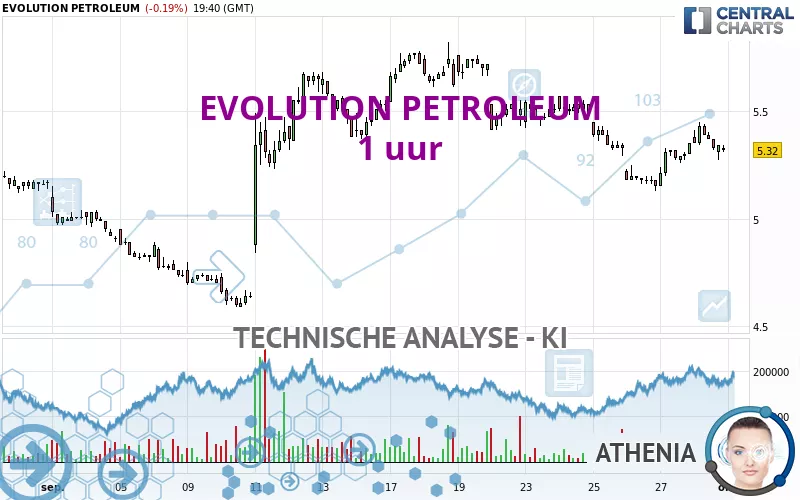 EVOLUTION PETROLEUM - 1 uur