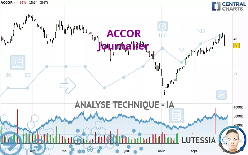 ACCOR - Diario