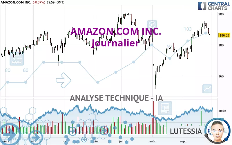 AMAZON.COM INC. - Journalier