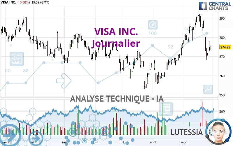 VISA INC. - Diario