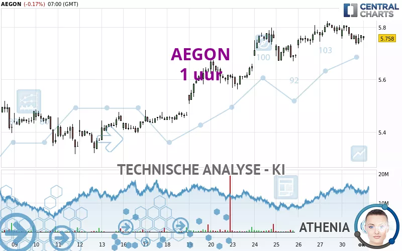 AEGON - 1H