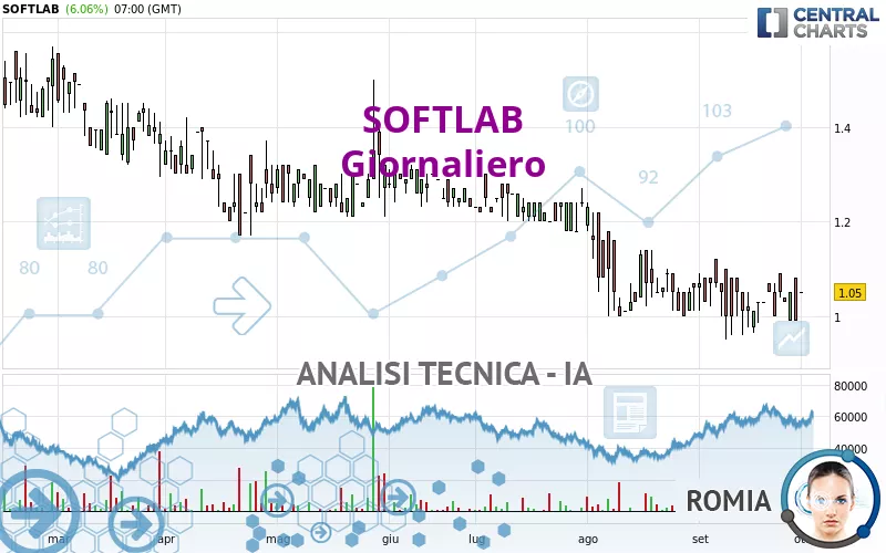 SOFTLAB - Giornaliero