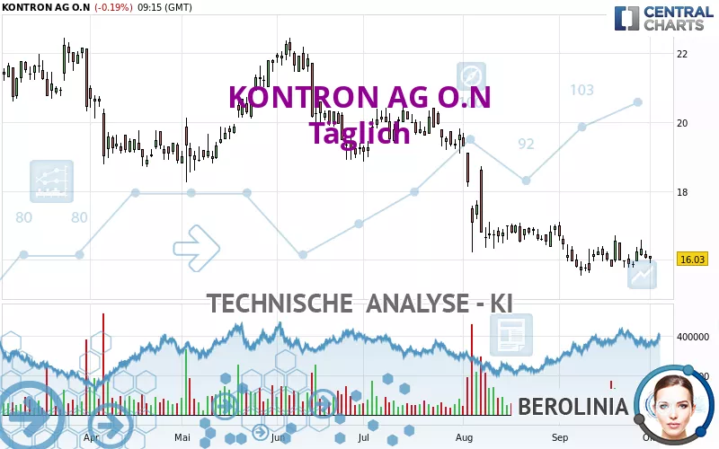 KONTRON AG O.N - Täglich